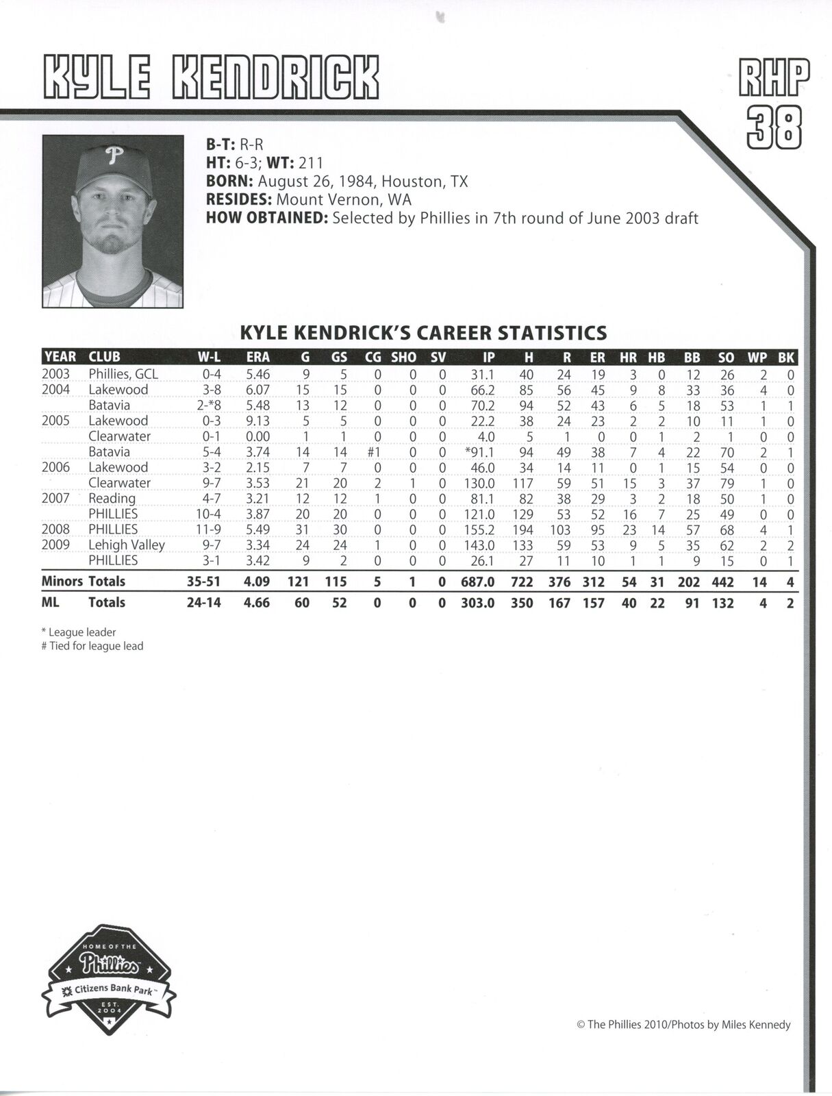 Kyle Kendrick Autographed 2010 8x10 Phillies Phan Photo