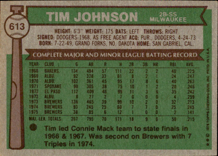 Tim Johnson Autographed 1976 TOPPS Card #613 Milwaukee Brewers 183420