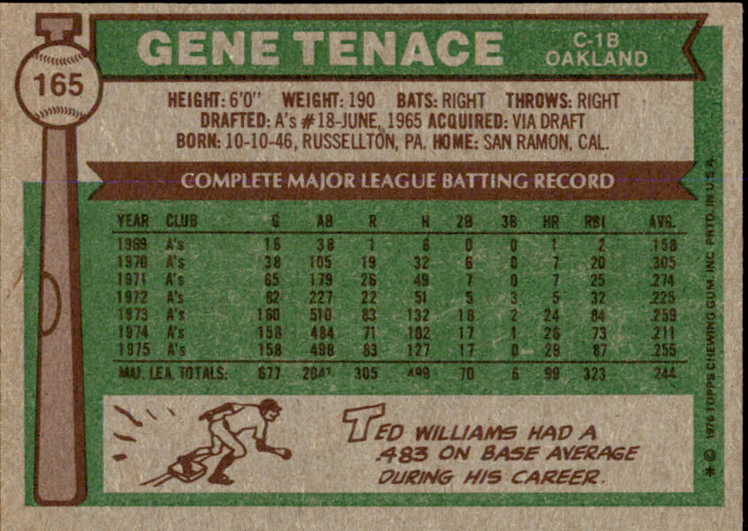 Gene Tenace Autographed 1976 TOPPS Card #165 Oakland A's 183472