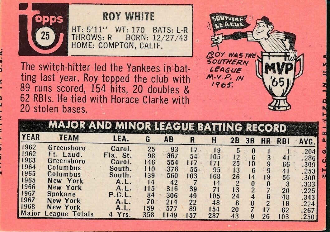 Roy White Yankees Signed/Autographed 1969 Topps Baseball Card #25 162305