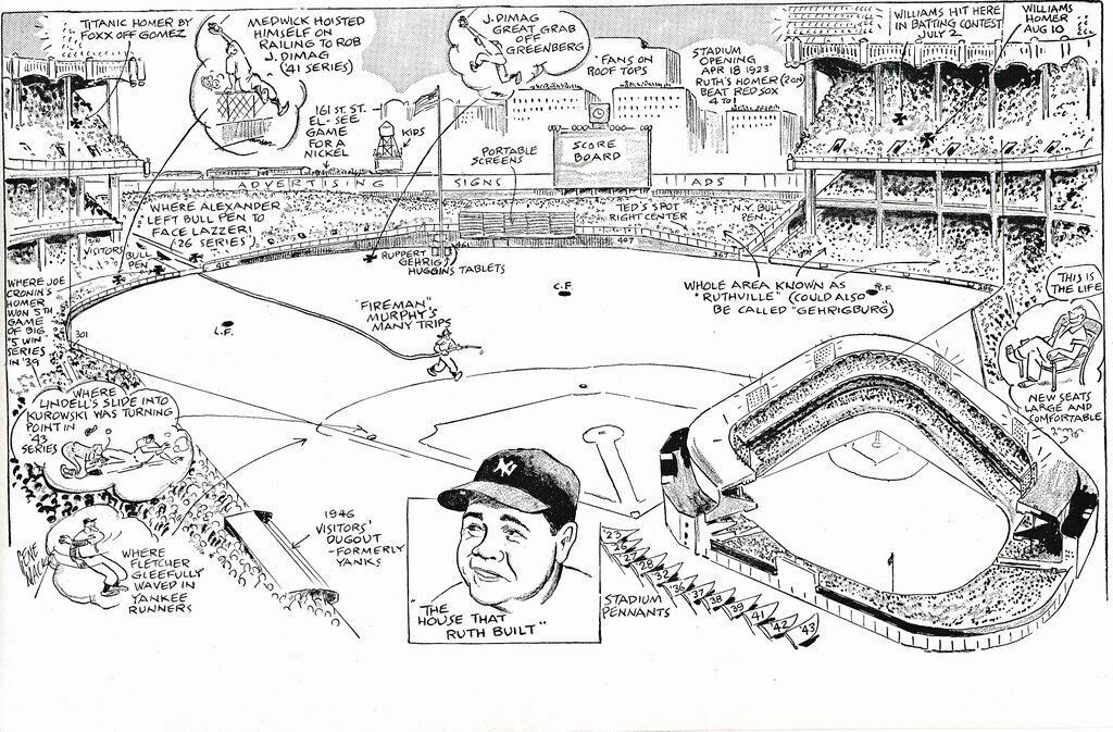 1947 Boston Globe Hall of Fame Cartoons of Major League Ball Parks Book 142069