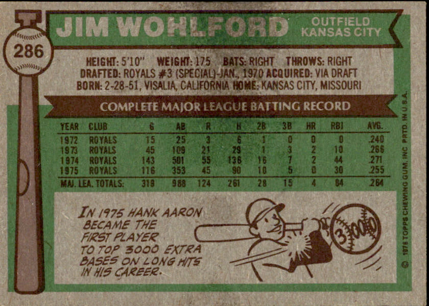 Jim Wohlford Autographed 1976 TOPPS Card #286 Kansas City Royals 183295