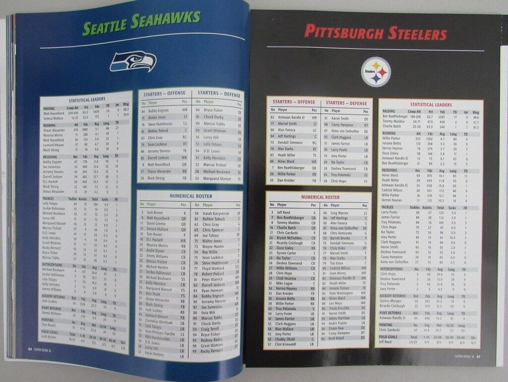 Hines Ward Autographed Super Bowl XL Program Steelers vs. Seahawks JSA 180336