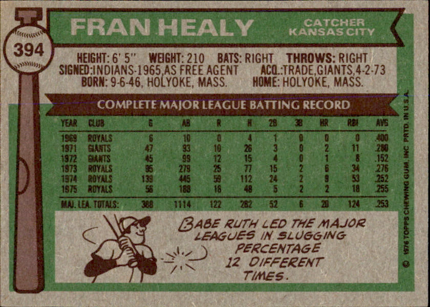 Fran Healy Autographed 1976 TOPPS Card #394 Kansas City Royals 183441