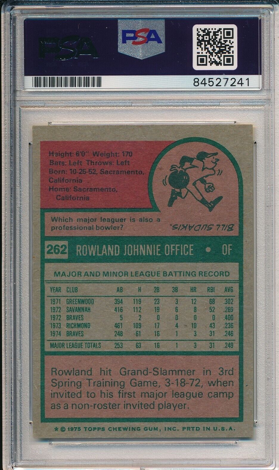 Rowland Office Braves Signed/Autographed 1975 TOPPS Card #262 PSA/DNA 166613