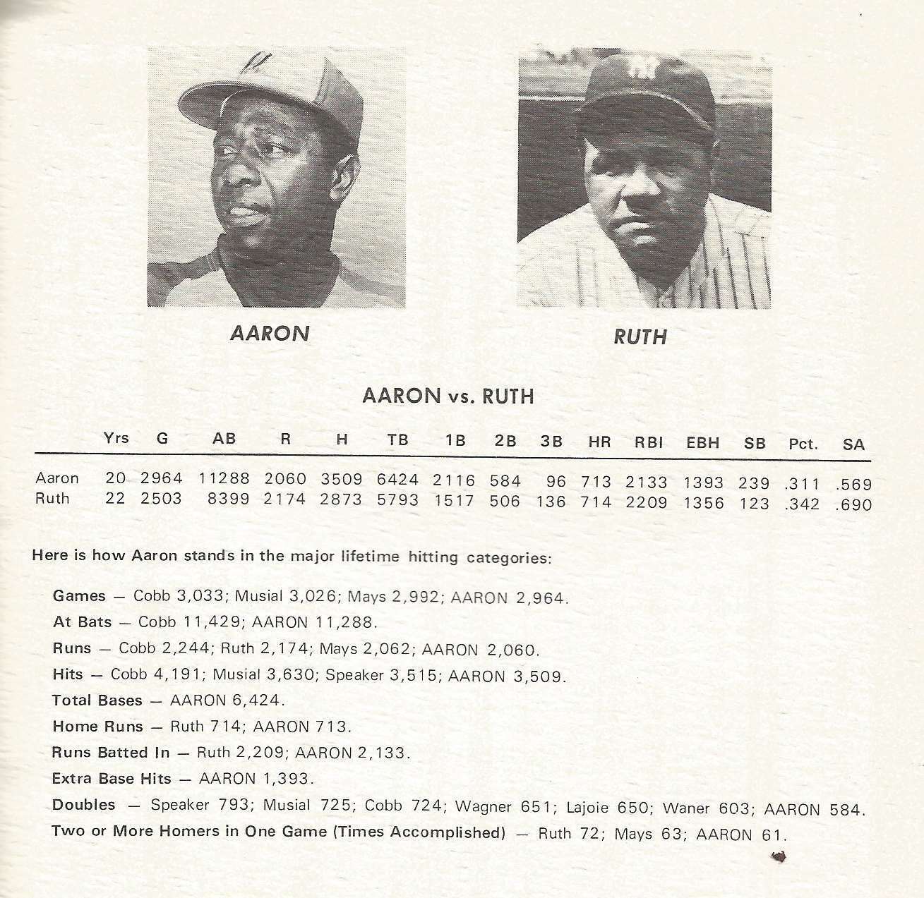 Hank Aaron Atlanta Braves Media Guide 150338