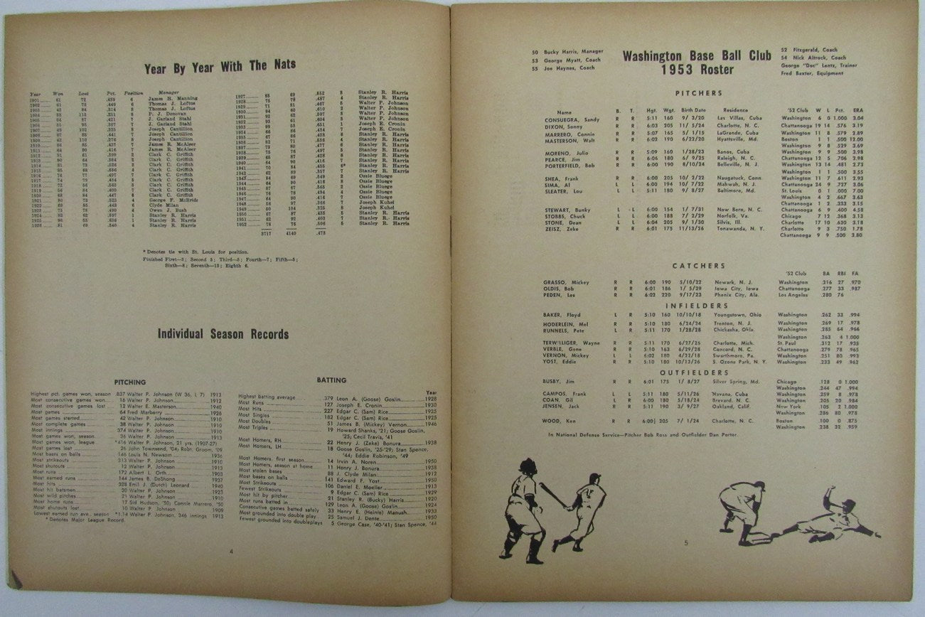 Vintage 1953 Washington Nationals Yearbook 175615