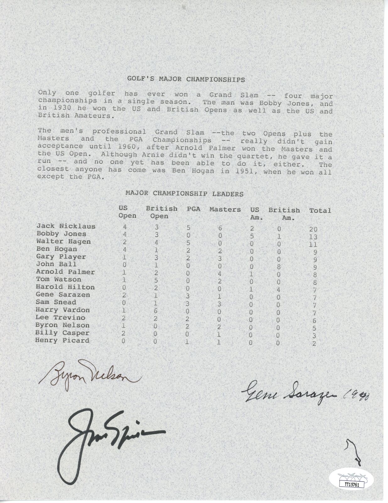 Byron Nelson/Jack Nicklaus/Gene Sarazen  Signed Major Championships  Sheet JSA