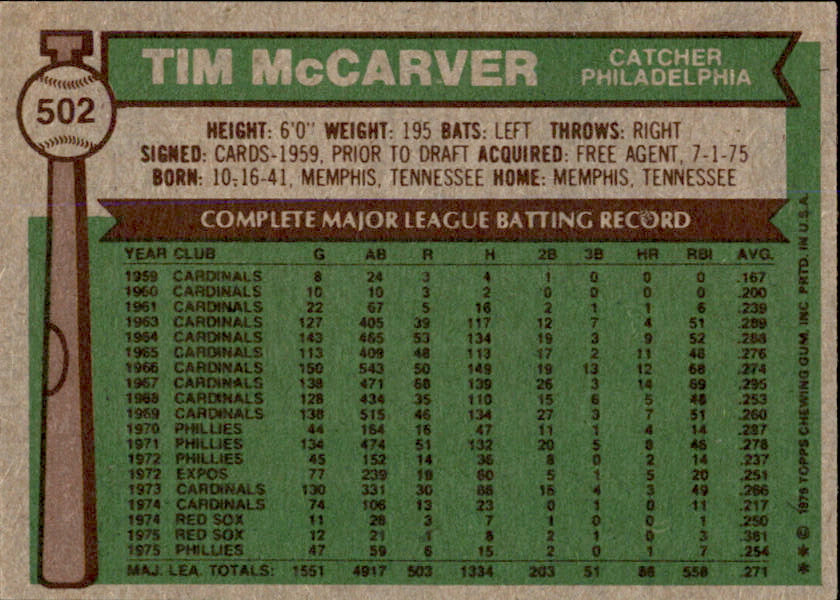 Tim McCarver Autographed 1976 TOPPS Card #502 Phillies 183460