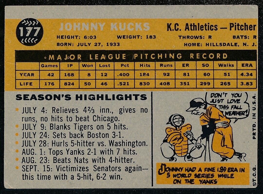 Johnny Kucks Kansas City Athletics Signed/Auto 1960 TOPPS Card #177 165661