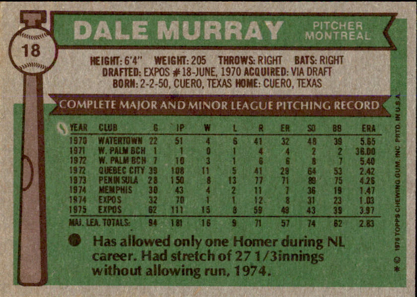 Dale Murray Autographed 1976 TOPPS Card #18 Montreal Expos 183490