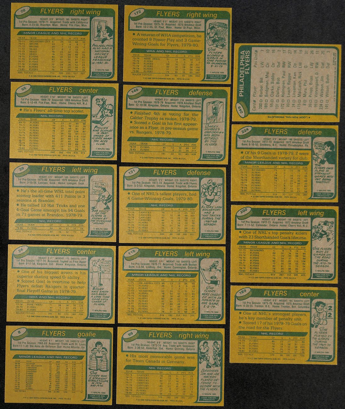 1980-81 Topps Hockey Philadelphia Flyers Complete Team Set (17/17) Cards 189207