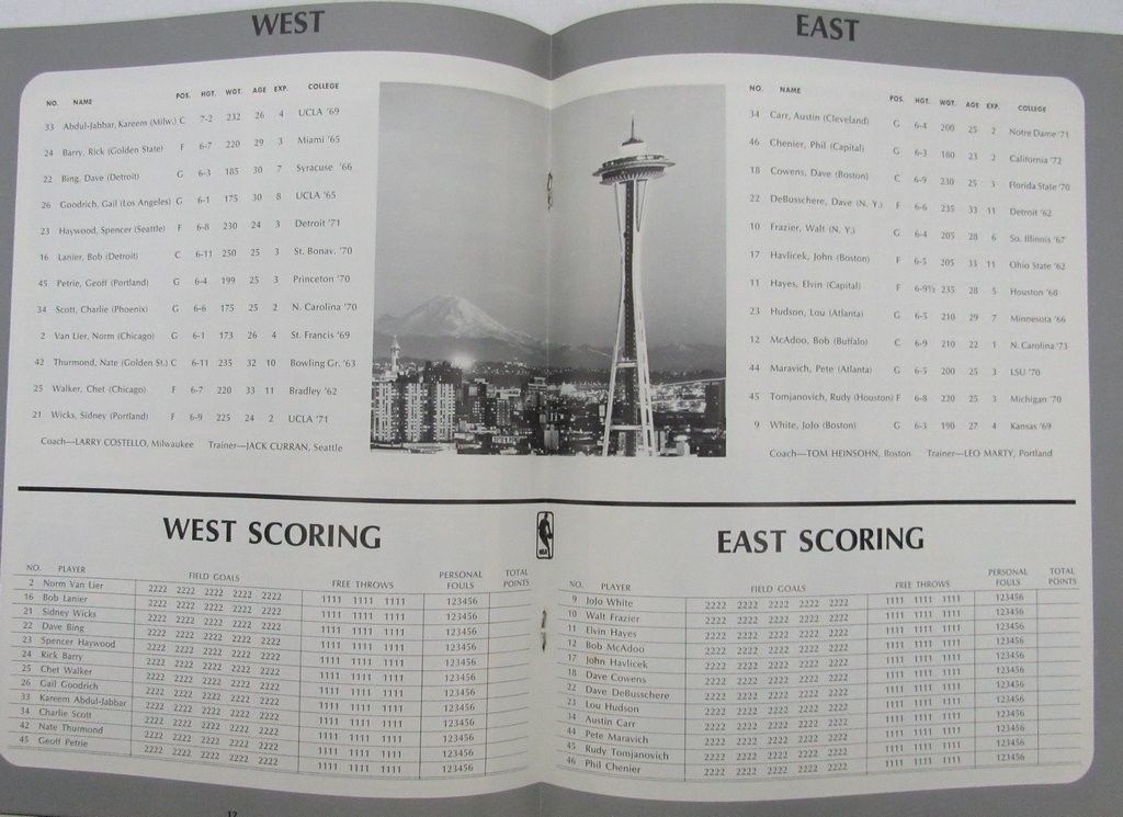 1974 24th Annual NBA All Star Game Program @ Seattle Coliseum 130092