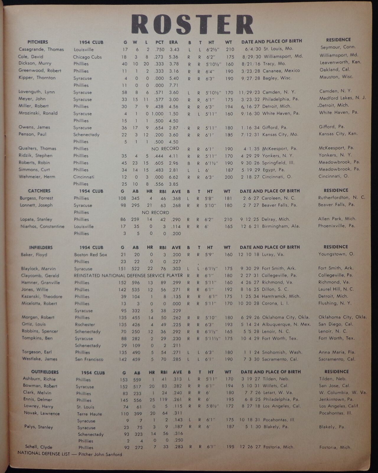 1955 Philadelphia Phillies Yearbook