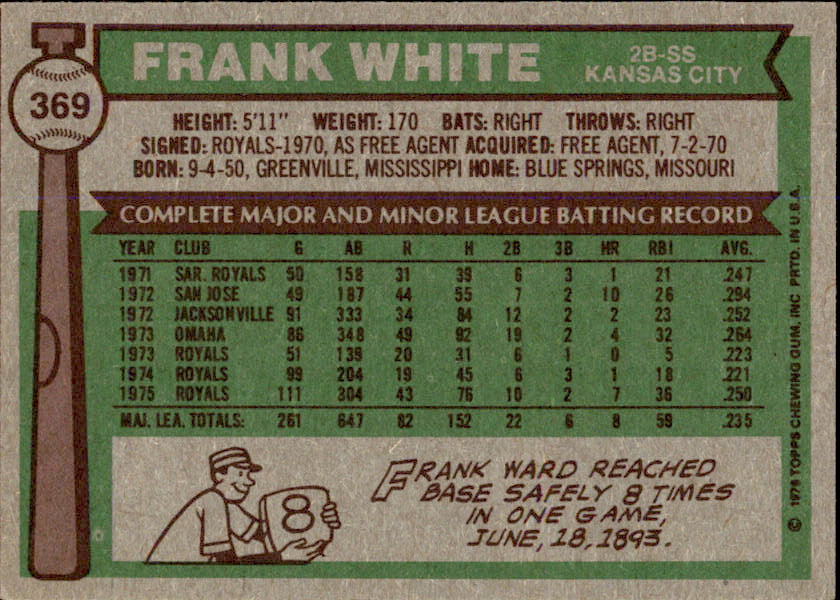 Frank Wite Autographed 1976 TOPPS Card #369 Kansas City Royals 183445
