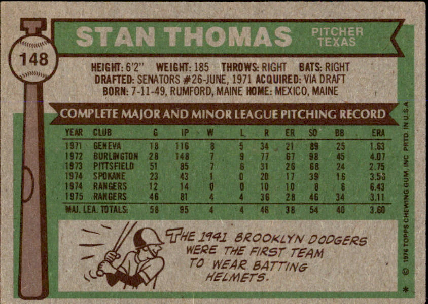 Stan Thomas Autographed 1976 TOPPS Card #148 Texas Rangers 183475