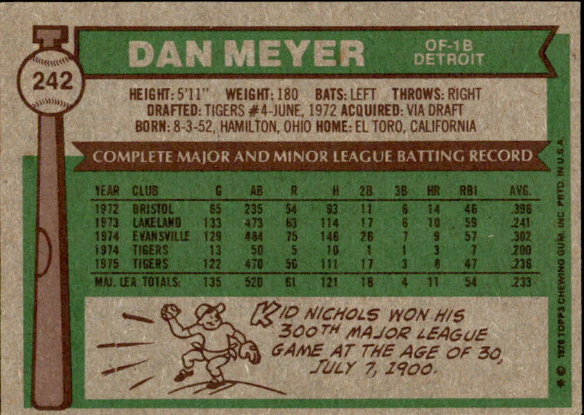 Dan Meyer Autographed 1976 TOPPS Card #242 Detroit Tigers 183400