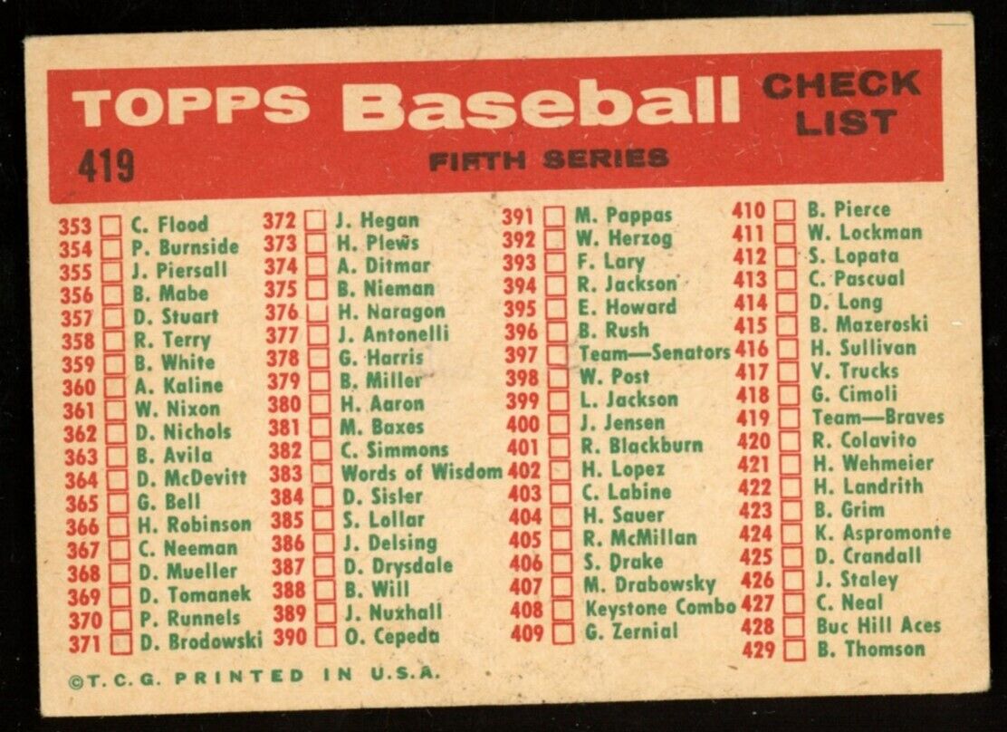 1959 Topps Baseball Milwaukee Braves Team Card  #419