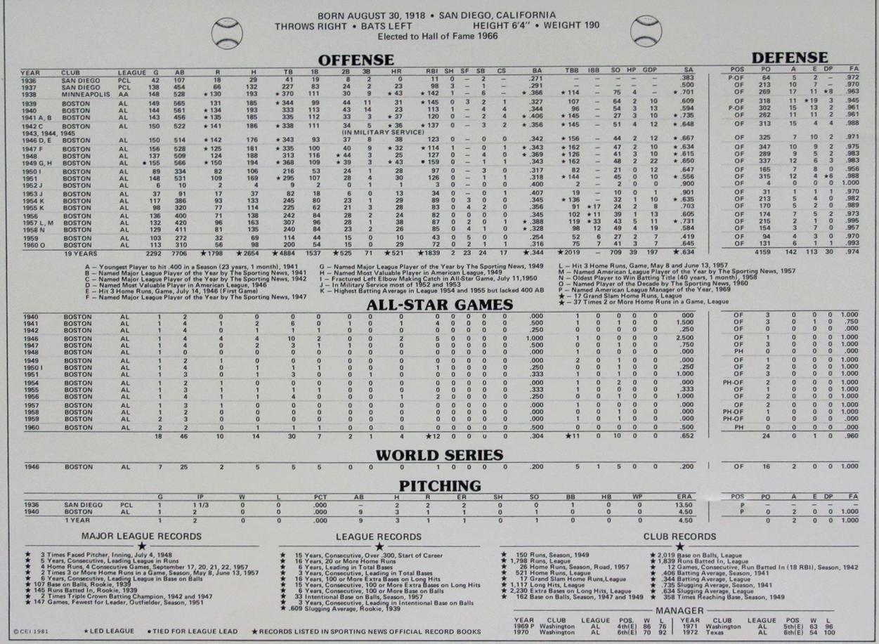 Ted Williams Red Sox Signed 12x18 Lithograph w/ Stats Framed Beckett 156029