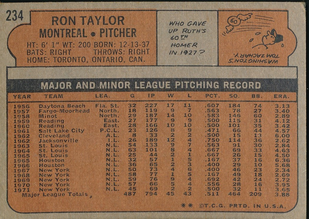 Ron Taylor Signed/Autographed 1972 Topps Card #234 Montreal Expos 192289