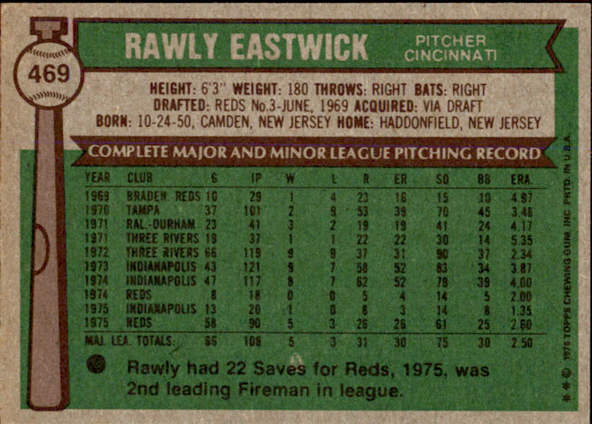 Rawly Eastwick Autographed 1976 TOPPS Card #469 Cincinnati Reds 183463