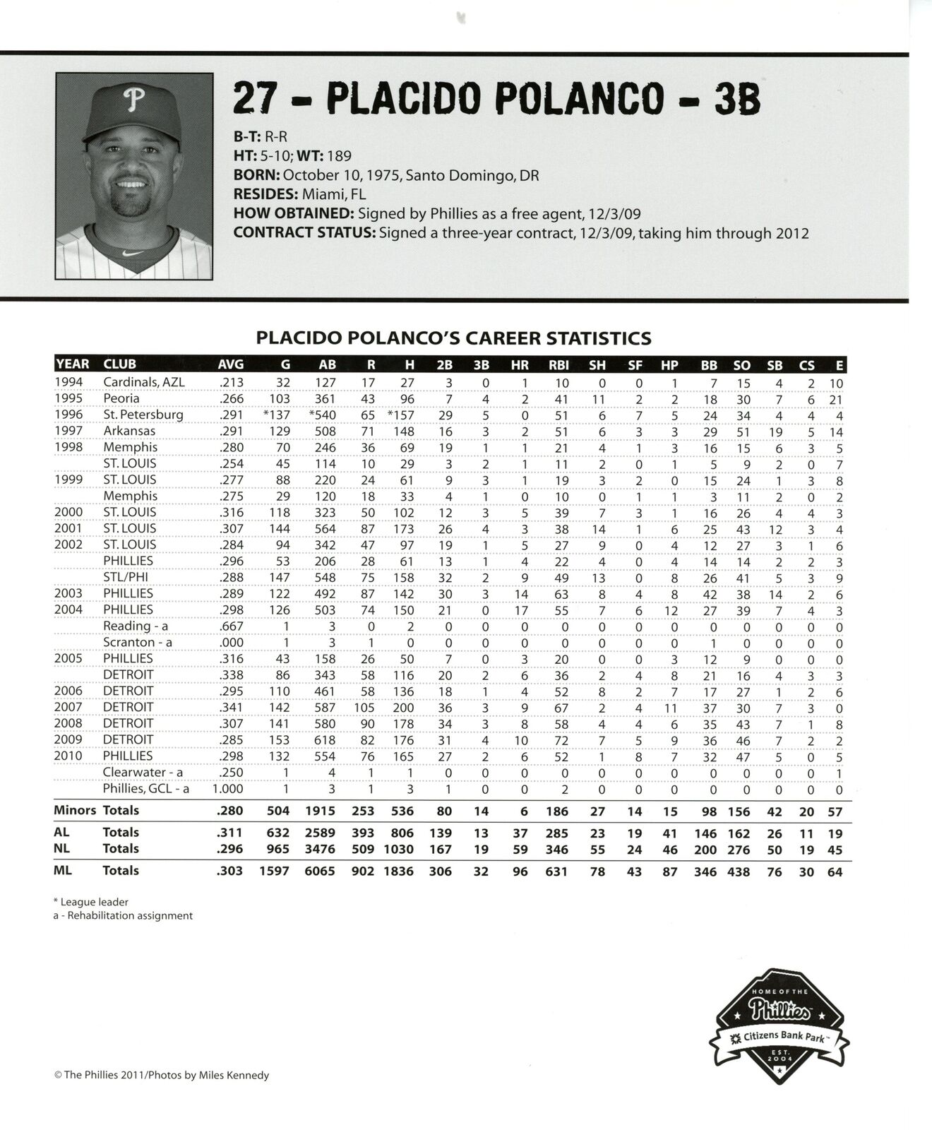 Placido Polanco Autographed 2011 8x10 Phillies Phan Photo