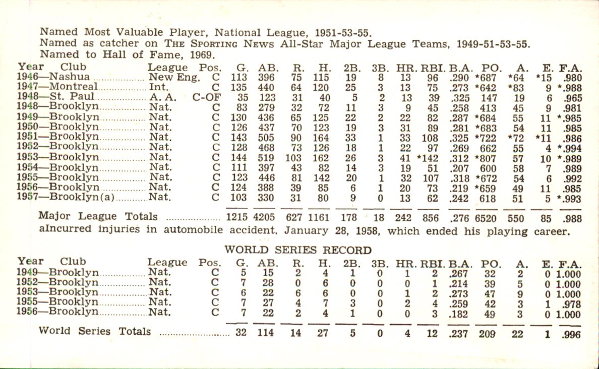 1958 Roy Campanella Brooklyn Dodgers Career Summary Baseball Card 162482