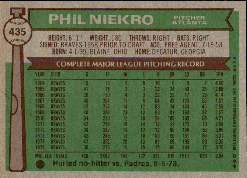 Phil Niekro HOF Autographed 1976 TOPPS Card #435 Atlanta Braves 183435