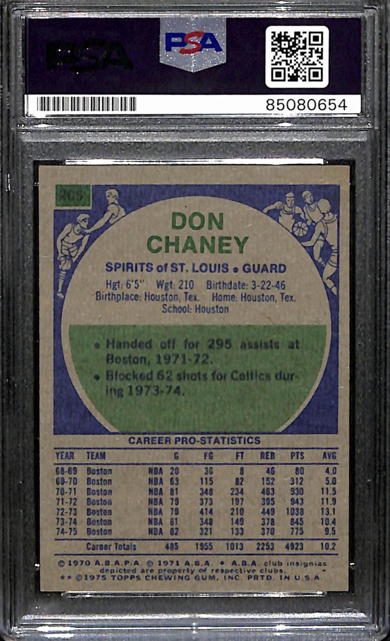 Don Chaney Autographed 1975-76 Topps Card #265 St. Louis Spirits PSA/DNA 184834