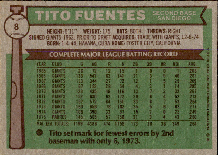 Tito Fuentes Autographed 1976 TOPPS Card #8 San Diego Padres 183492