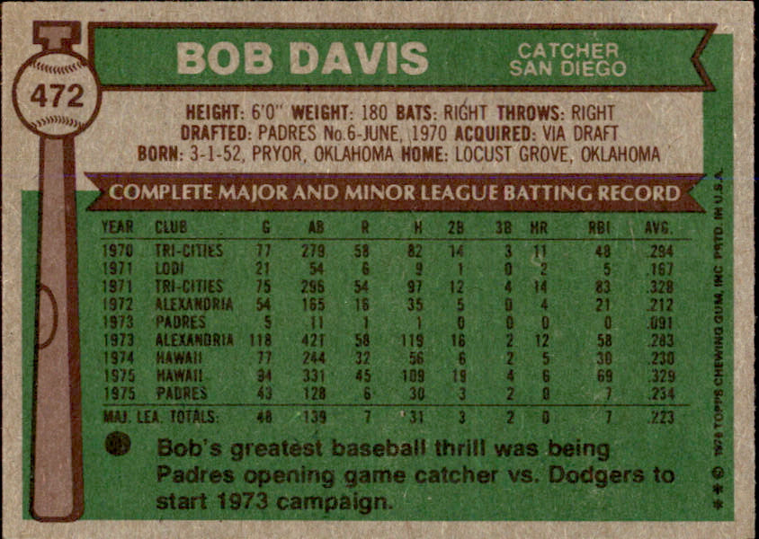 Bob Davis Autographed 1976 TOPPS Card #472 San Diego Padres 183462