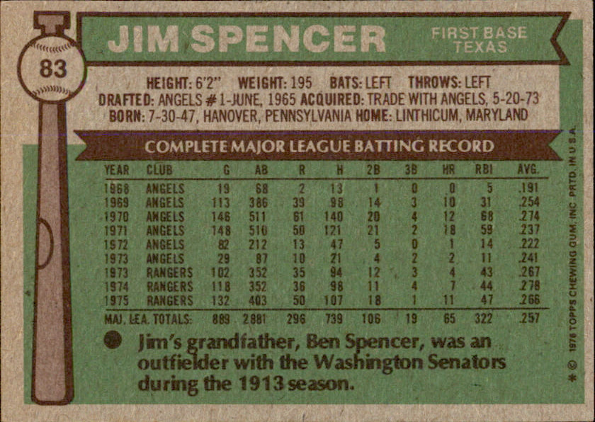 Jim Spencer Autographed 1976 TOPPS Card #83 Texas Rangers 183485