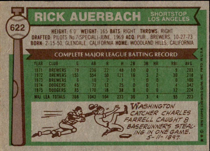 Rick Auerbach Autographed 1976 TOPPS Card #622 Los Angeles Dodgers 183416