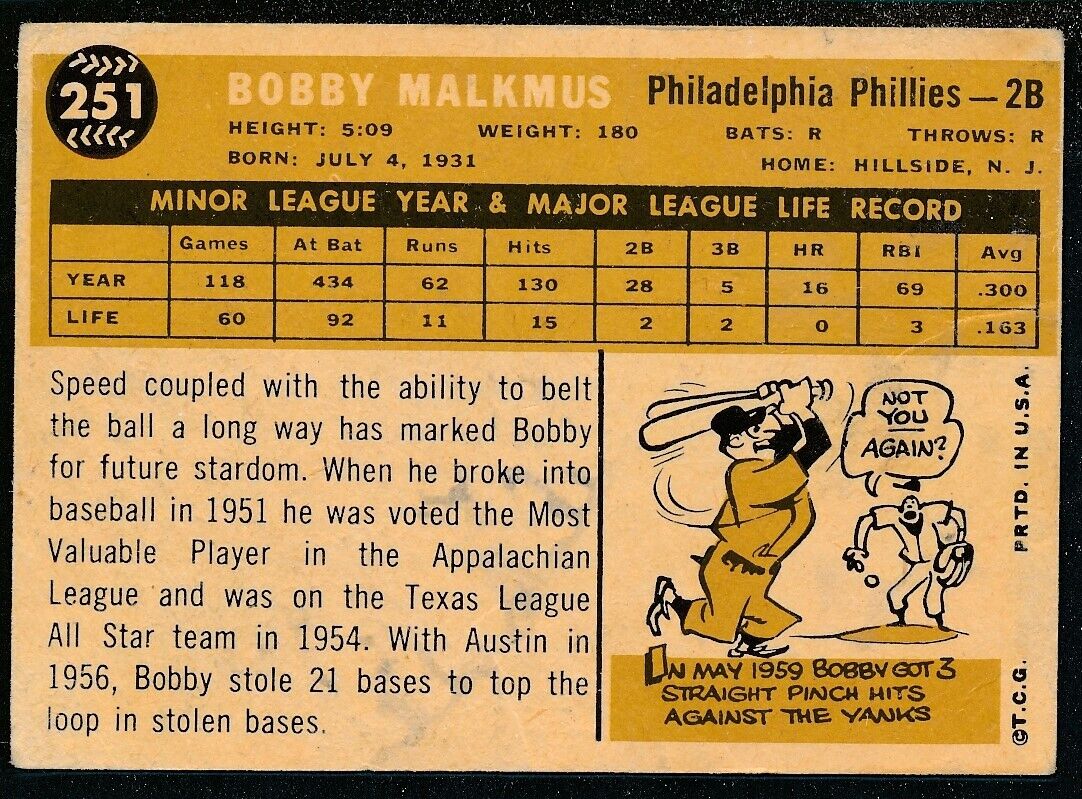 Bobby Malkmus Philadelphia Phillies Signed/Auto 1961 TOPPS Card #251 165660