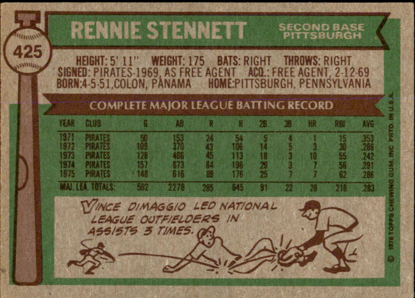 Rennie Stennett Autographed 1976 TOPPS Card #425 Pittsburgh Pirates 183436