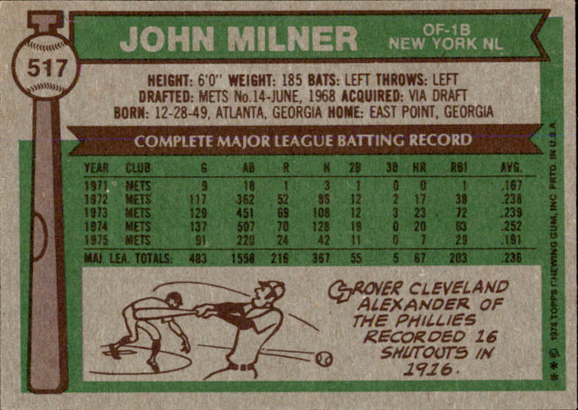 John Milner Autographed 1976 TOPPS Card #517 New York Mets 183458