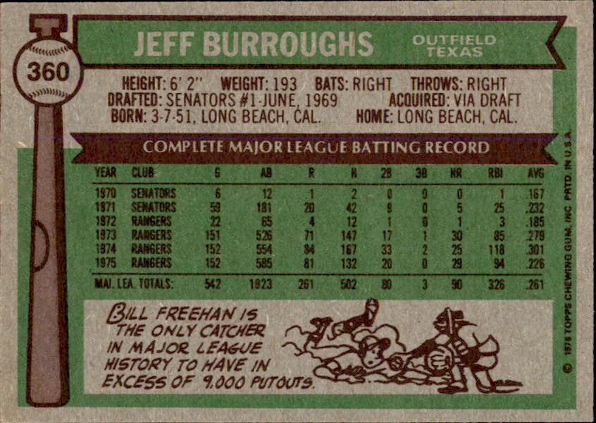 Jeff Burroughs Autographed 1976 TOPPS Card #360 Texas Rangers 183448