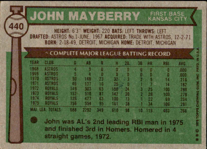 John Mayberry Autographed 1976 TOPPS Card #440 Kansas City Royals 183434