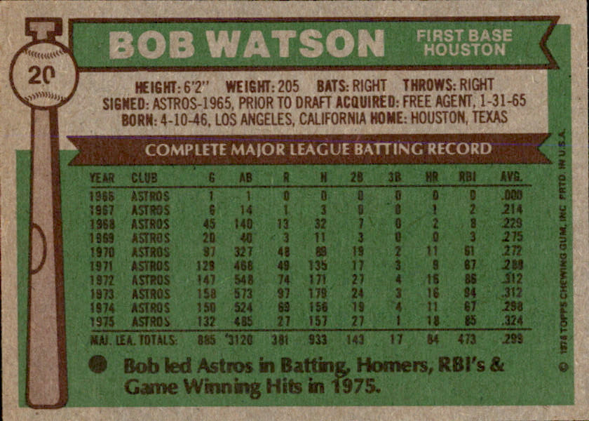 Bob Watson Autographed 1976 TOPPS Card #20 Houston Astros 183489