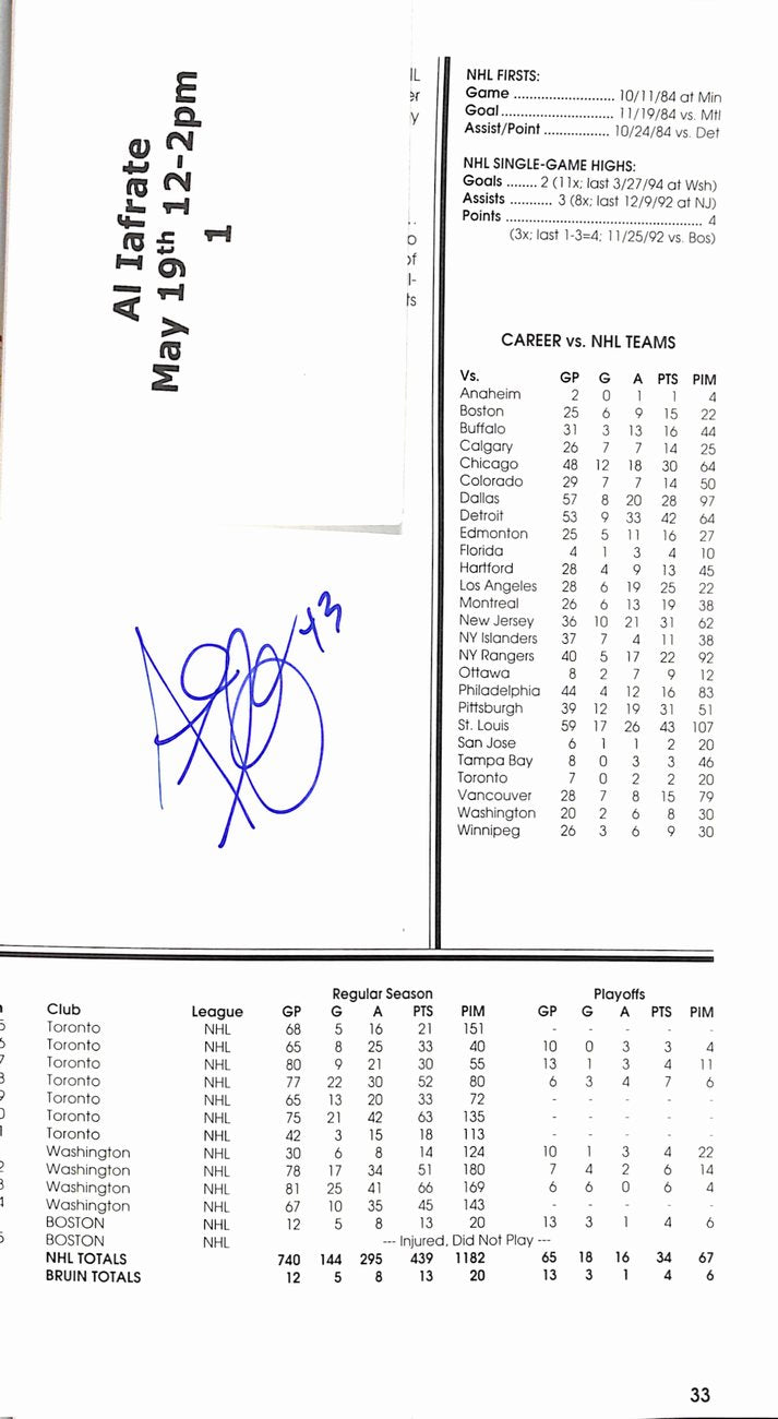 1995-96 Boston Bruins Media Guide/Record Book Signed by Al Iafrate 182058