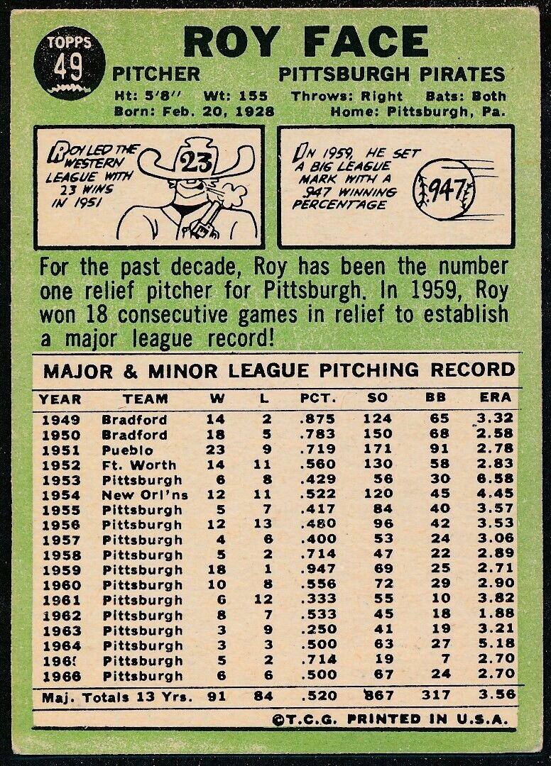 Roy Face Pittsburgh Pirates Signed/Autographed 1967 TOPPS Card #49 165665