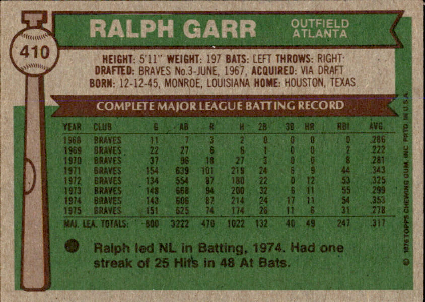 Ralph Garr Autographed 1976 TOPPS Card #410 Atlanta Braves 183437