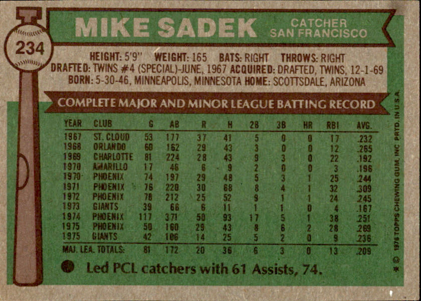 Mike Sadek Autographed 1976 TOPPS Card #234 San Francisco Giants 183403