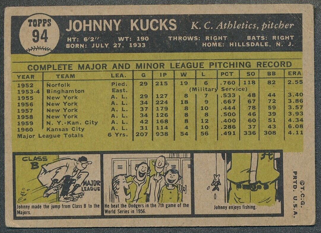 Johnny Kucks Kansas City Athletics Signed/Auto 1961 TOPPS Card #94 165663