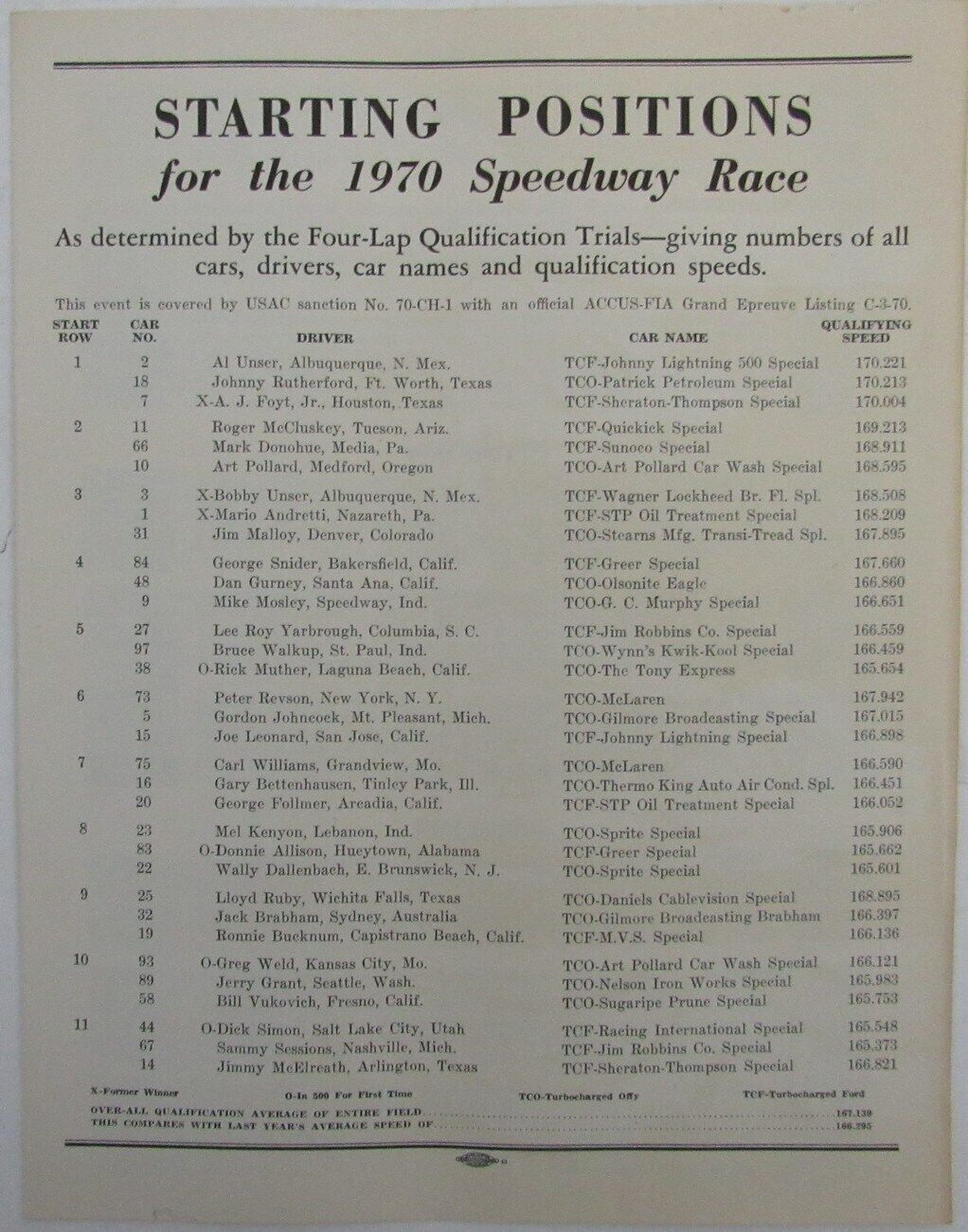 1970 Indianapolis 500 Race Program at Indianapolis Motor Speedway